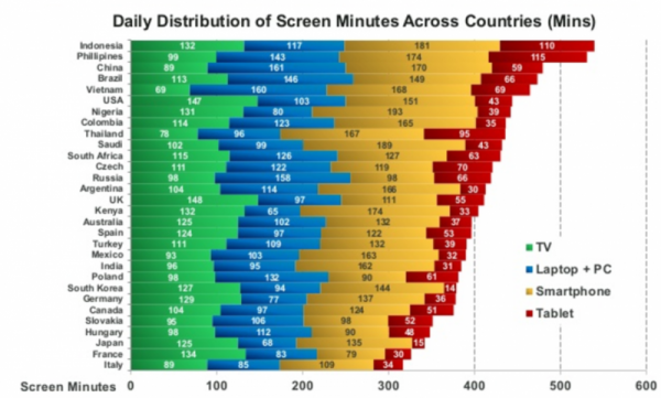 mobile-statistics