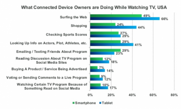 mobile-statistics-usa