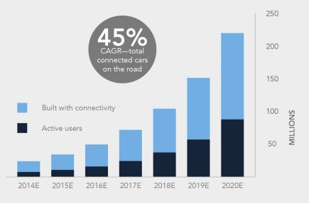 connected-car