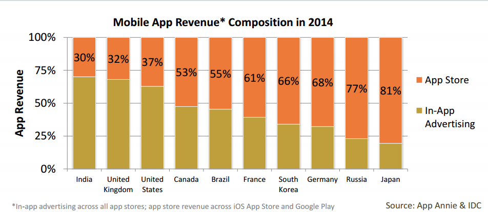 in-app-purchase